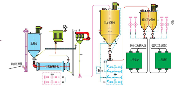 濟南干法脫硫系統(tǒng)